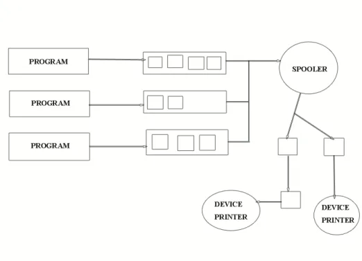 Gambar 11.2. Spooling