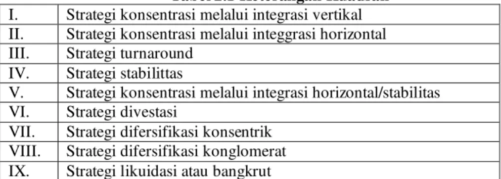 Tabel 2.1 Keterangan Kuadran   I.  Strategi konsentrasi melalui integrasi vertikal  II