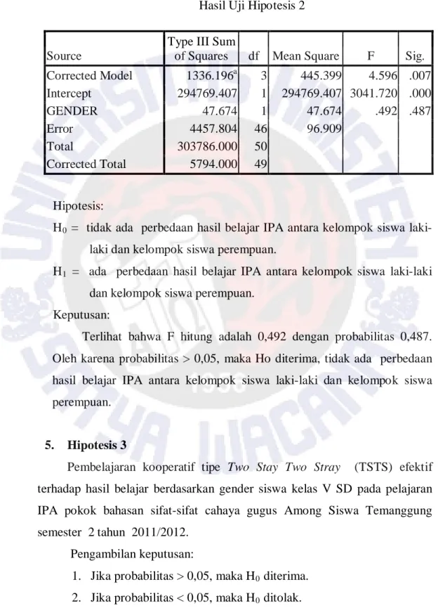 Tabel 4.10    ditolak. 