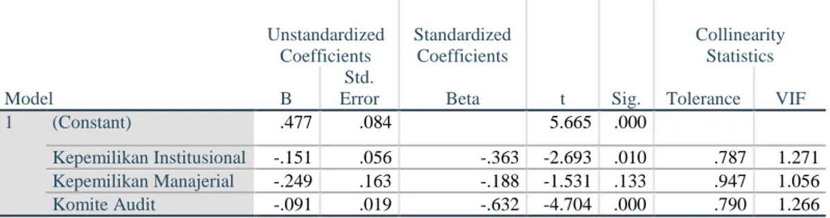 Tabel 5. Uji Statistik T Coefficients a