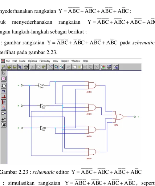 Gambar 2.23 : schematic editor  Y = A B C + A B C + A B C + A B C