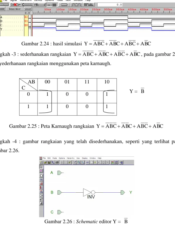 Gambar 2.24 : hasil simulasi  Y = A B C + A B C + A B C + A B C