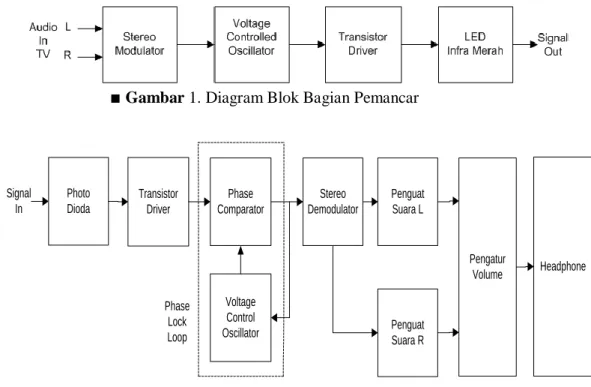 Diagram Blok 