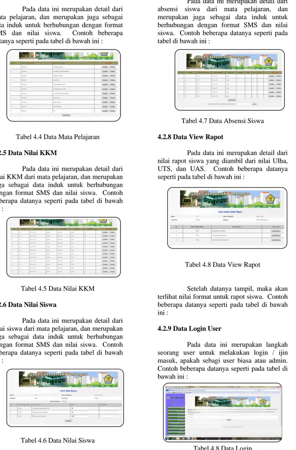 Tabel 4.4 Data Mata Pelajaran  4.2.5 Data Nilai KKM 