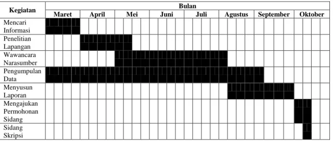 TABEL 1.3  WAKTU PENELITIAN 