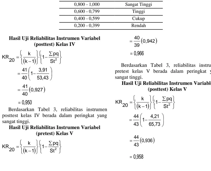 Tabel 1. Interpretasi Hasil Uji Reliabilitas Instrumen 