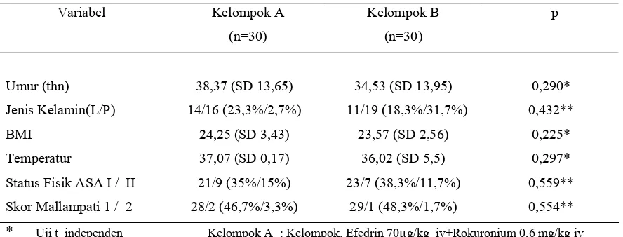 Tabel 4.1.  Karakteristik Umum 