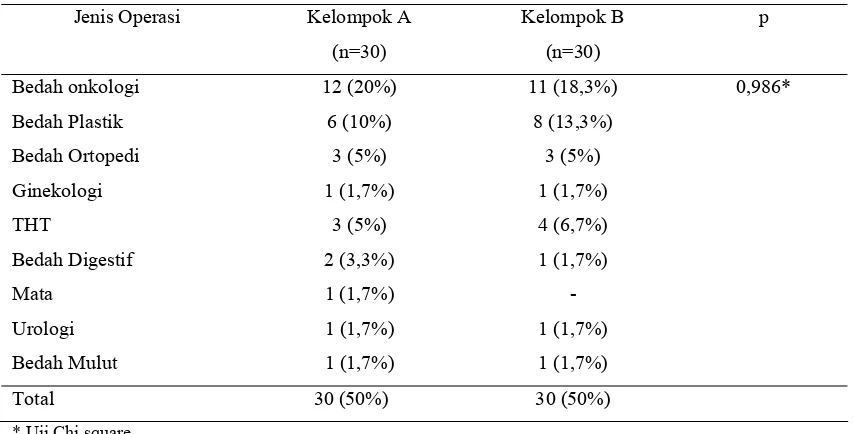 Tabel 4.2.  Jenis Operasi Pada Kedua Kelompok Penelitian 