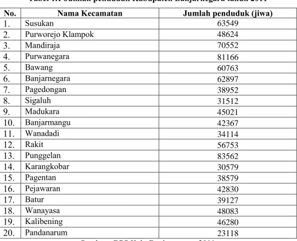 Tabel 1.2 Sarana prasarana di Kabupaten Banjarnegara tahun 2010 