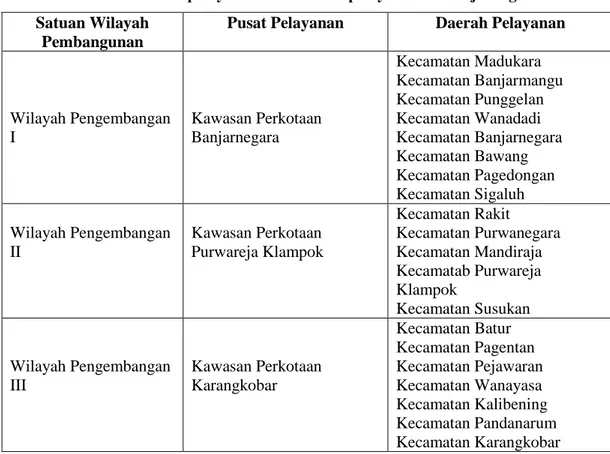 Tabel 1.3 Pusat pelayanan dan daerah pelayanan di Banjarnegara  Satuan Wilayah  
