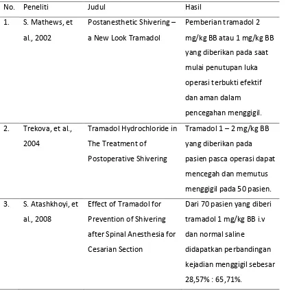 Tabel 1. Daftar penelitian sebelumnya 