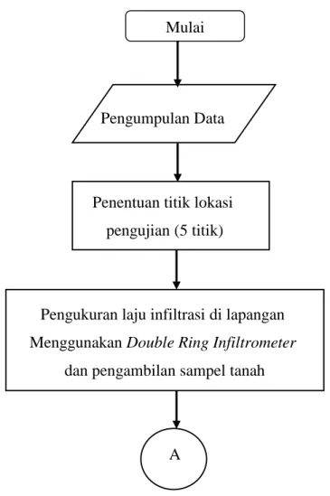 Gambar 3.1 Diagram alir penelitian    