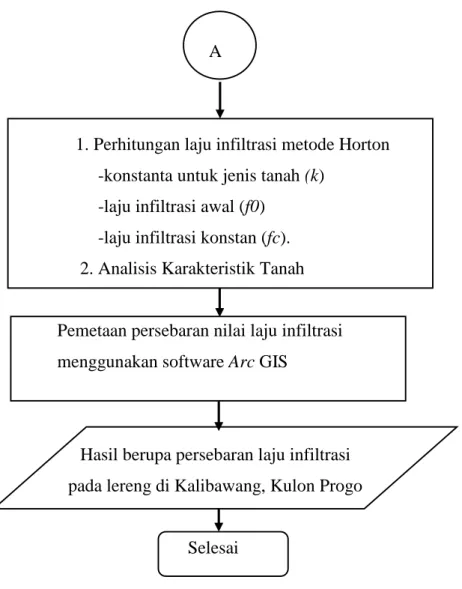 Gambar 3.2 Diagram alir penelitian (lanjutan) 