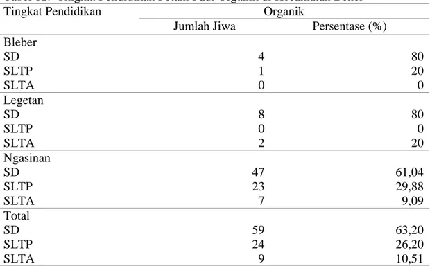 Tabel 12.  Tingkat Pendidikan Petani Padi Organik di Kecamatan Bener 