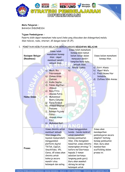 1. PEMETAAN KEBUTUHAN BELAJAR BERDASARKAN KESIAPAN BELAJAR. Siswa Telah ...