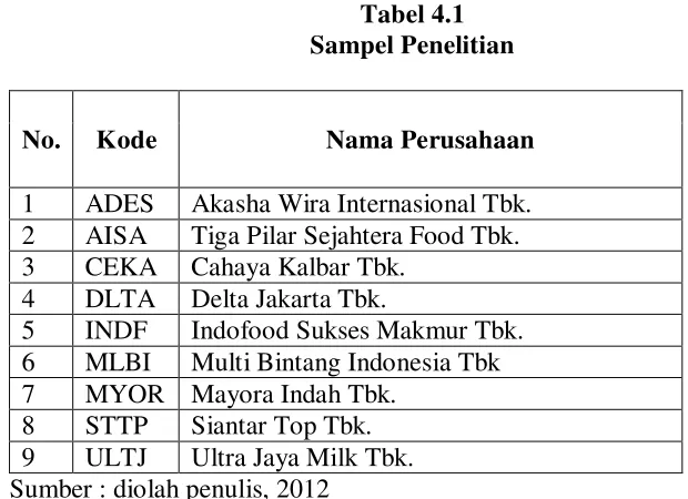 Tabel 4.1 Sampel Penelitian 