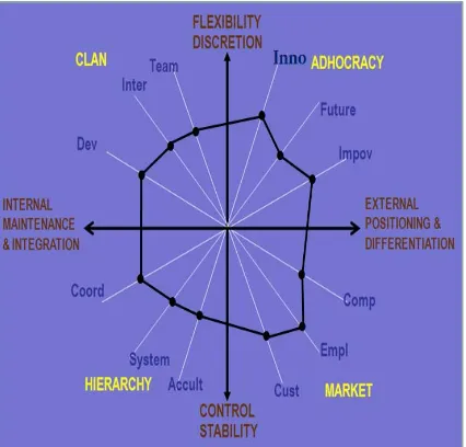 Gambar 2. Pemetaan Managerial Skill 