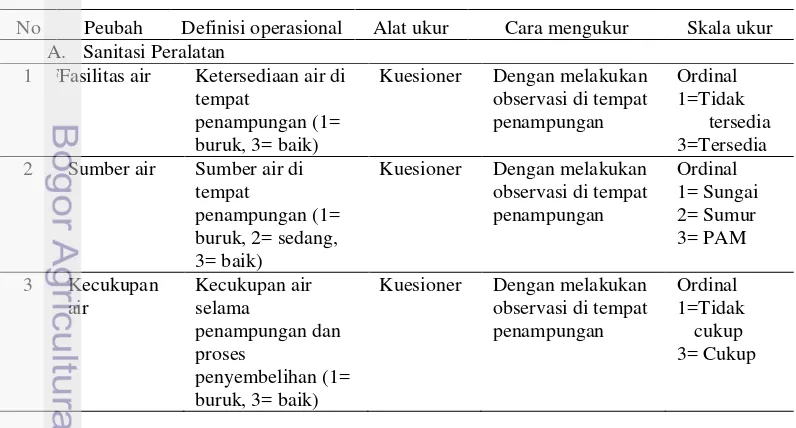 Tabel 2 Definisi operasional 