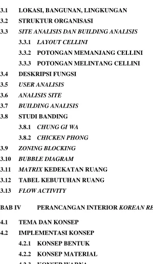 TABEL KEBUTUHAN RUANG  