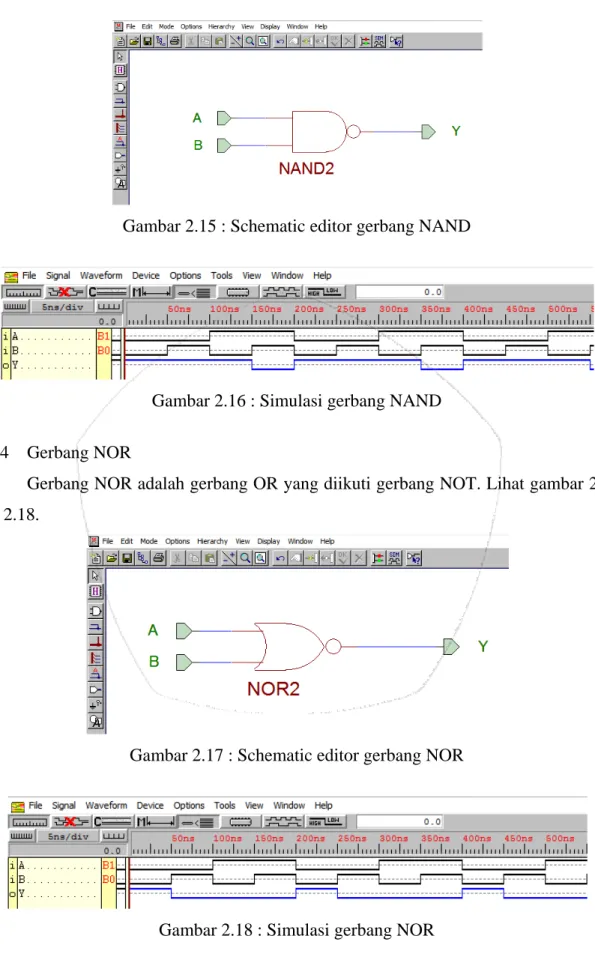 Gambar 2.15 : Schematic editor gerbang NAND 