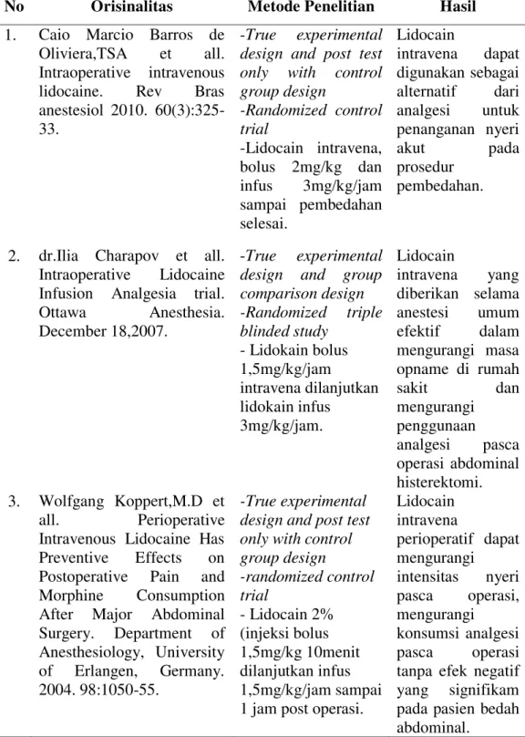 Tabel 1. Penelitian-Penelitian Sebelumnya 7,16,26 