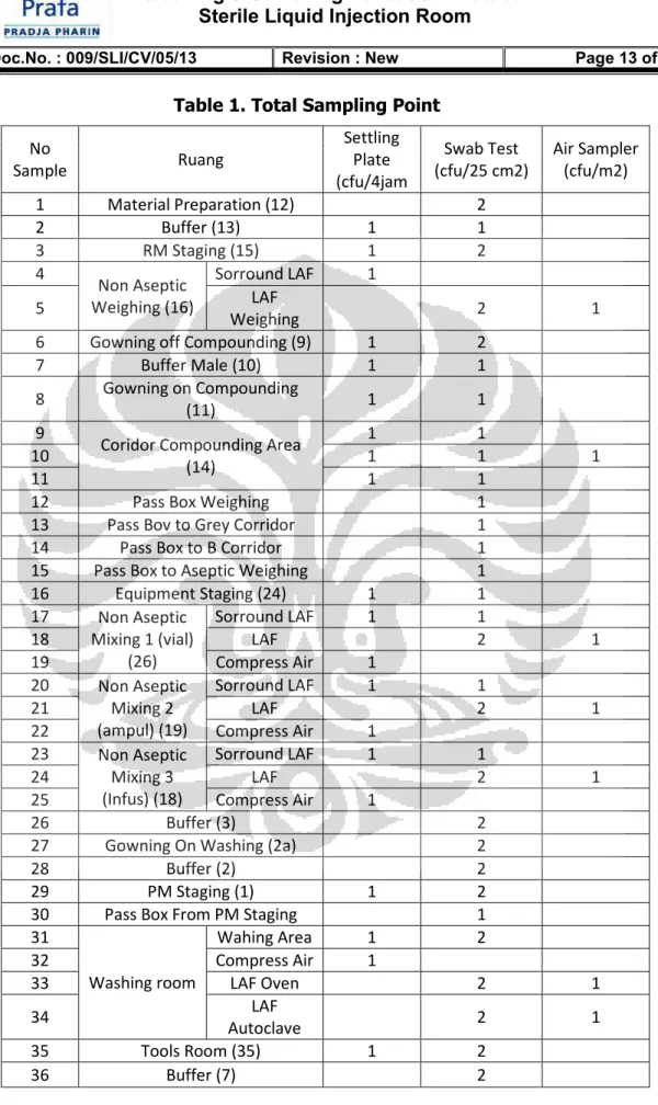 Table 1. Total Sampling Point 