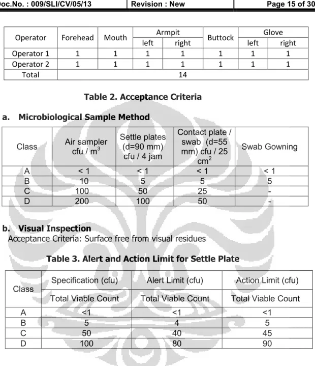 Table 2. Acceptance Criteria  a.  Microbiological Sample Method 