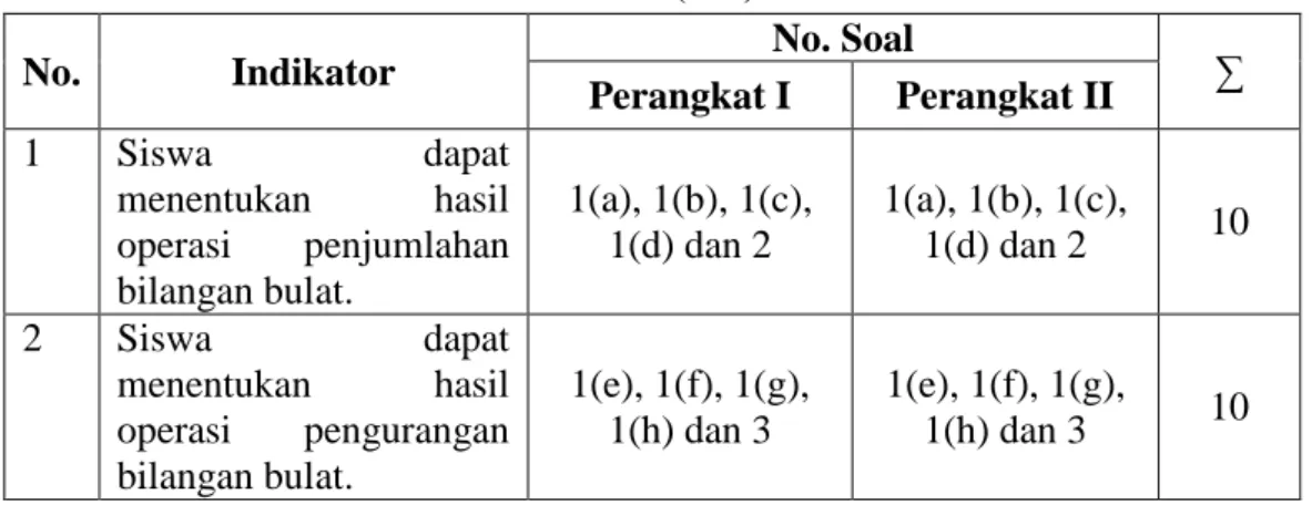 Tabel 3.4 Distribusi Instrumen Penelitian (Tes) 
