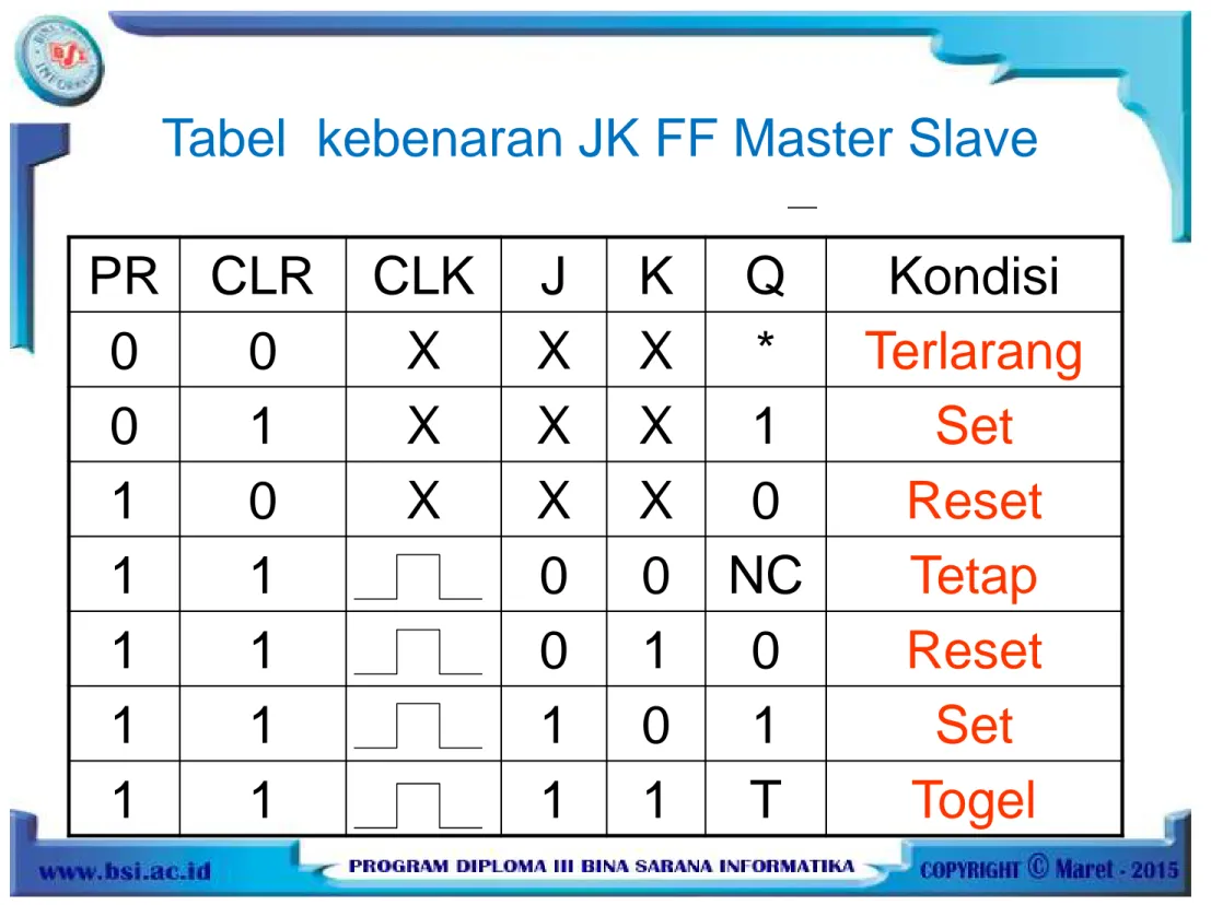 Tabel kebenaran JK FF Master Slave