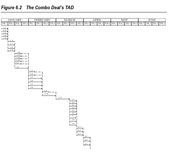 Figure 6.2 The Combo Deal’s TAD