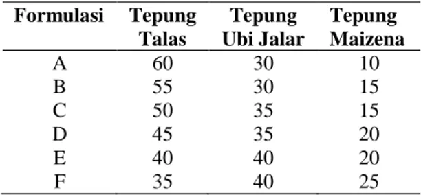 Tabel 1. Formulasi Beras Analog 