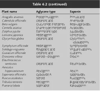 Table 6.2 (continued)