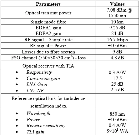 TABLE I.  EXPERIMENTAL SETUP PARAMETERS 