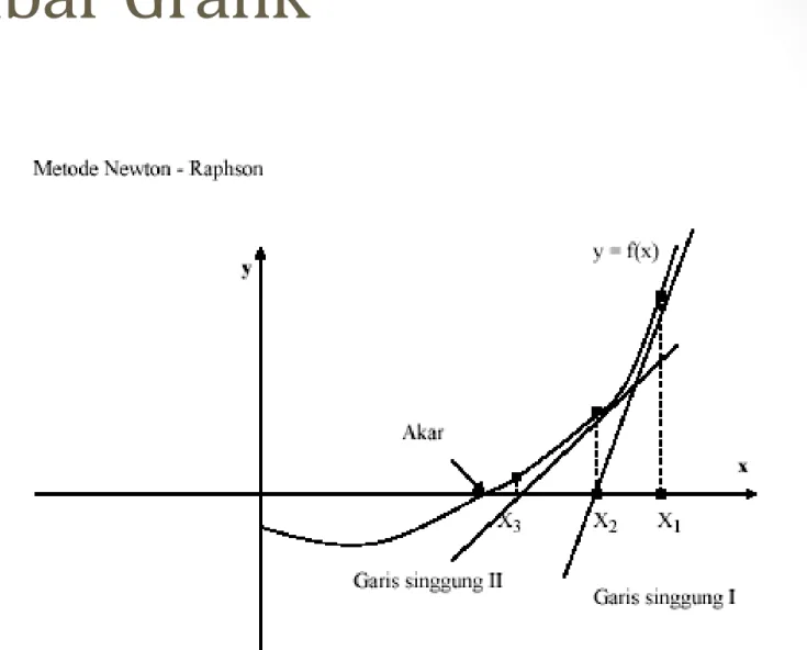 Gambar Grafik 