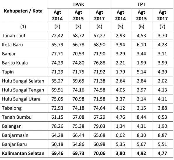 Tabel Lampiran 1   