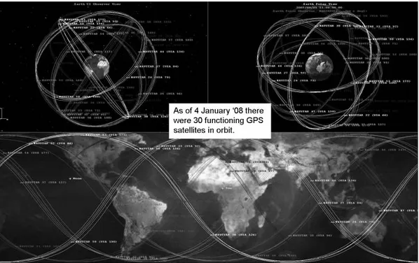 Gambar 2.3 GPS Constellation 
