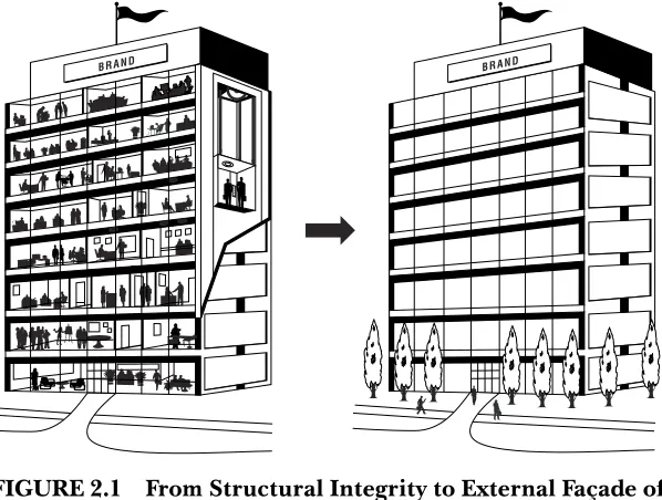 FIGURE 2.1From Structural Integrity to External Façade of