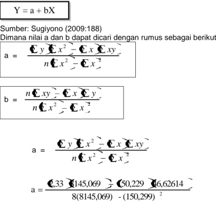 Tabel Penolong untuk Menghitung Persamaan Regresi Linear Sederhana Dan  Koefisien Korelasi Pearson 