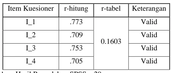 Tabel 9. Hasil Uji Validitas information 
