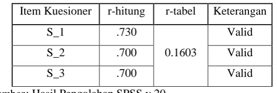Tabel 12. Hasil Uji Validitas efficiency 