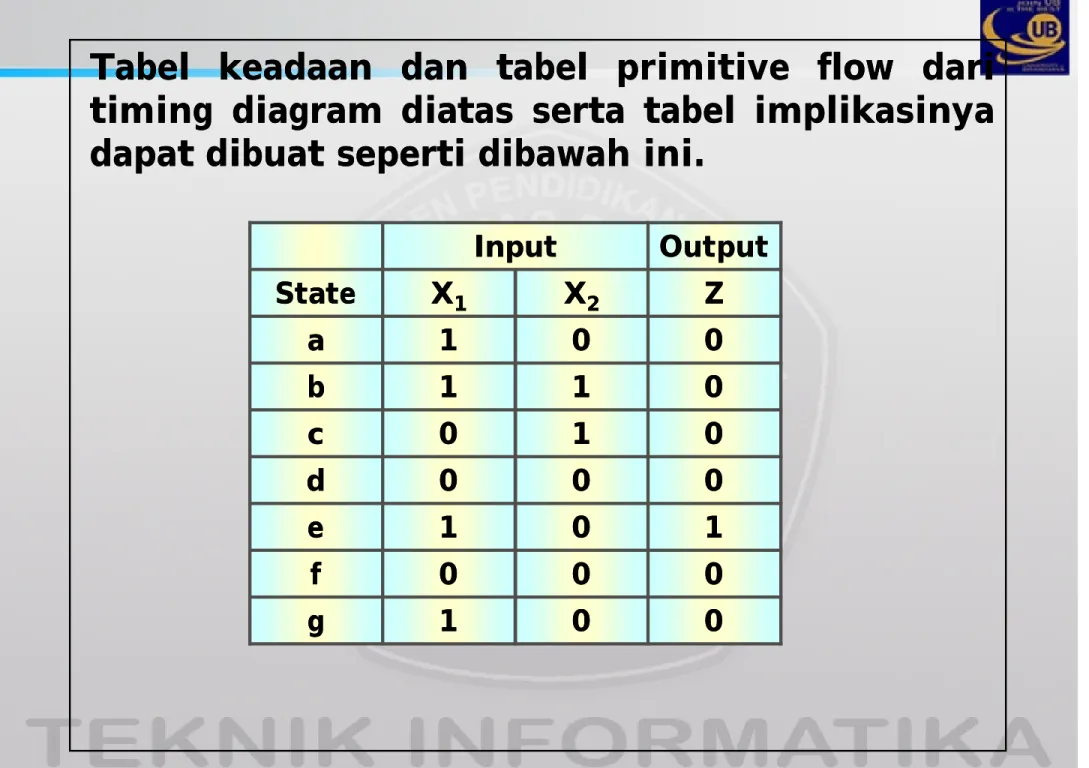 Tabel keadaan keadaan dan dan tabel tabel primitive primitive flow flow dari dari timing