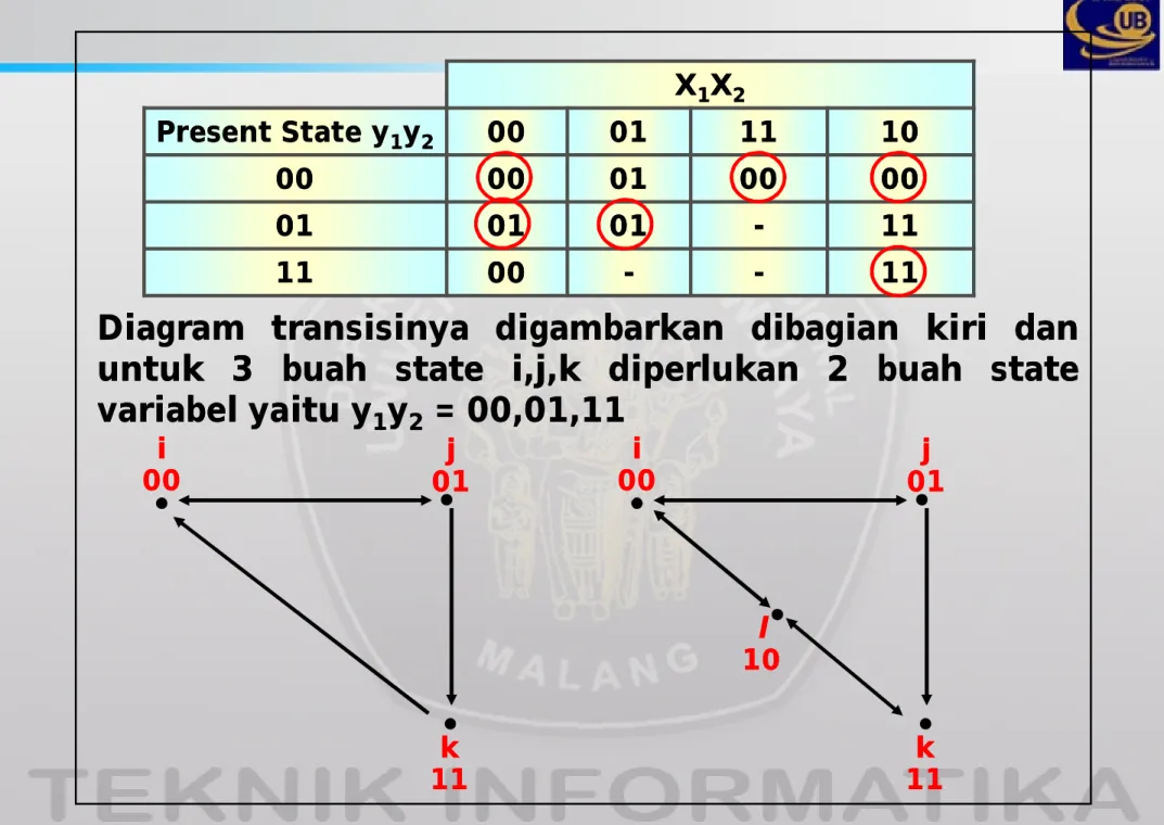 Diagram transisinya transisinya digambarkan digambarkan dibagian dibagian kiri kiri dan dan untuk