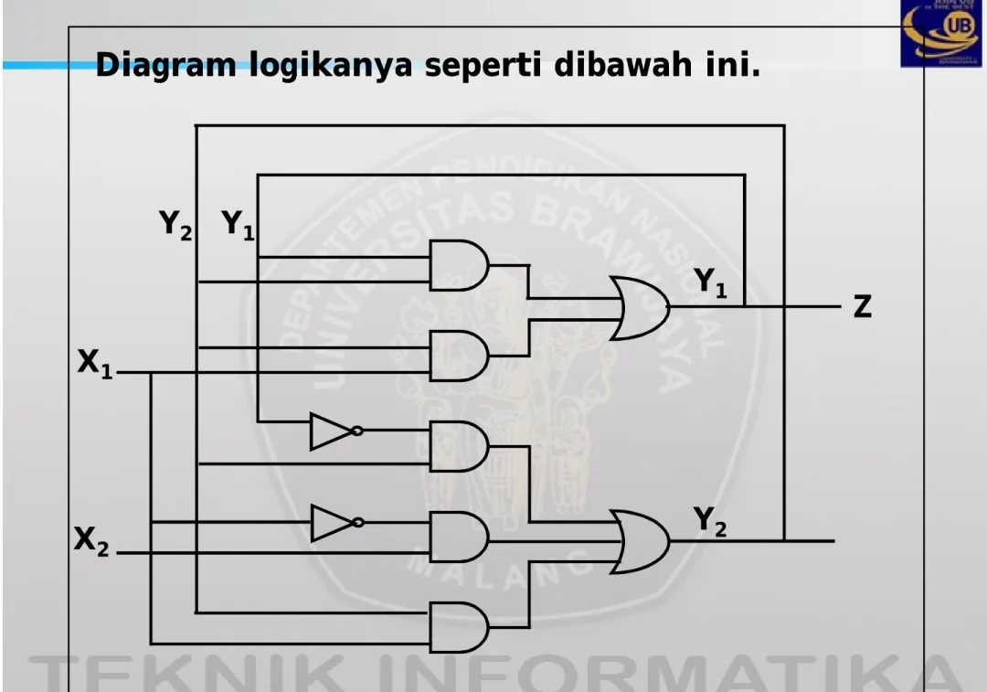 Diagram logikanya logikanya seperti seperti dibawah dibawah ini ini..