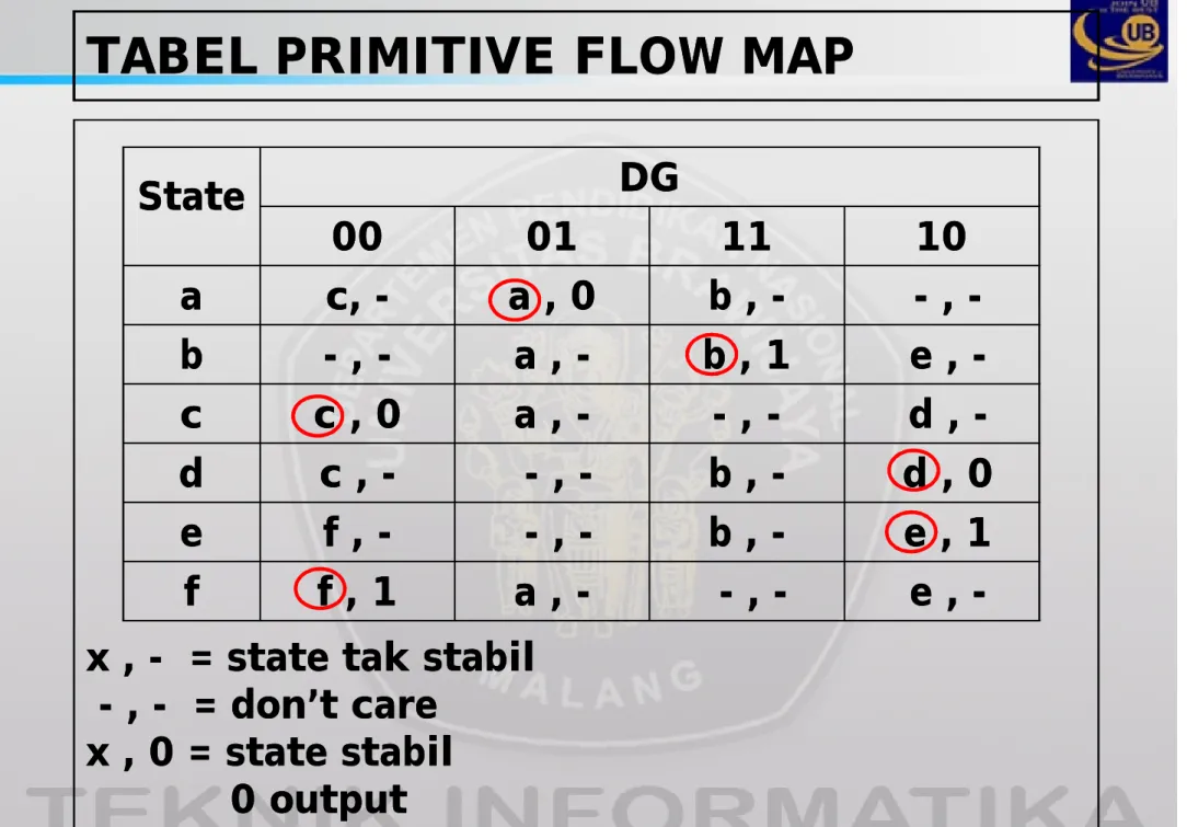 TABEL PRIMITIVE FLOW MAPTABEL PRIMITIVE FLOW MAP