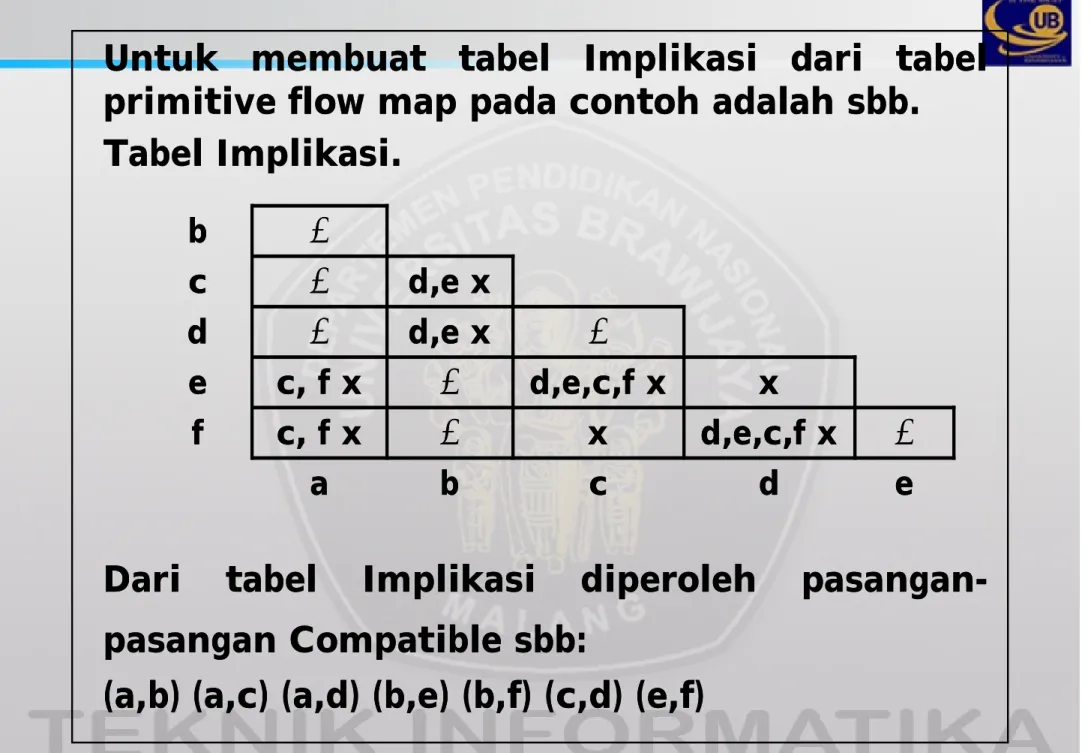 Tabel Implikasi Implikasi..