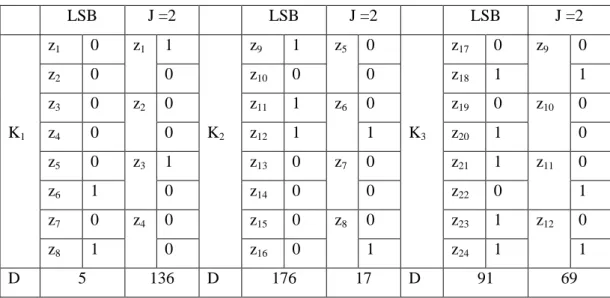 Tabel 4. Tabel Kunci K 1  sampai K 3