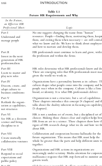 Table I.1Future HR Requirements and Why