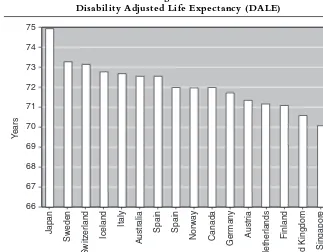 Figure 3.8Disability Adjusted Life Expectancy (DALE)