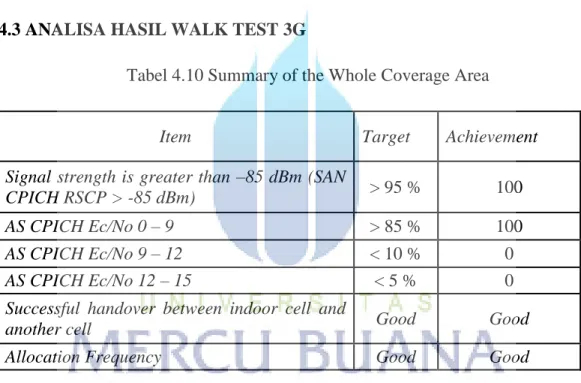 Tabel 4.10 Summary of the Whole Coverage Area 