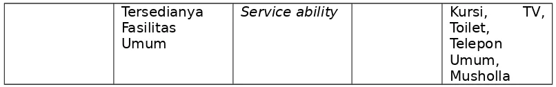 Tabel 5. Usulan Implementasi Perbaikan dan Peningkatan Kualitas Pelayanan JasaPenumpang Pesawat Udara di Bandar Udara Adisutjipto